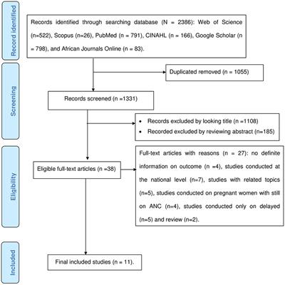 Adequate antenatal care service utilizations after the onset of COVID-19 pandemic in Ethiopia: a systematic review and meta-analysis